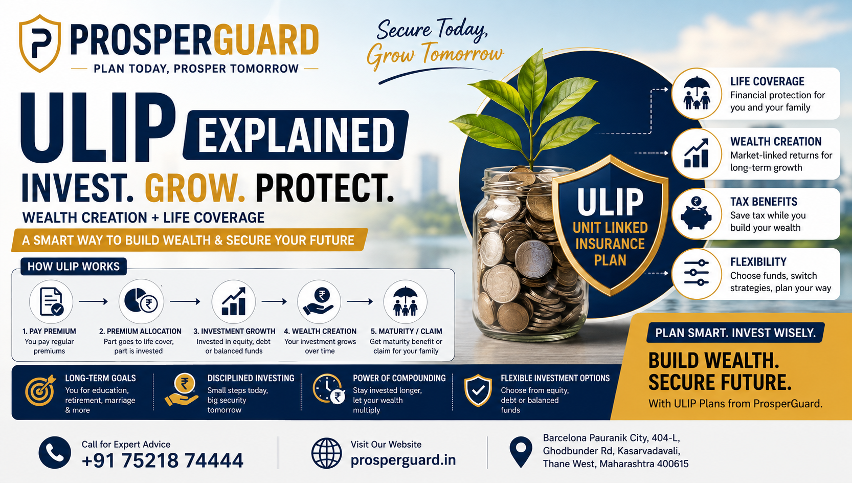 Unit Linked Insurance Plan - ULIP